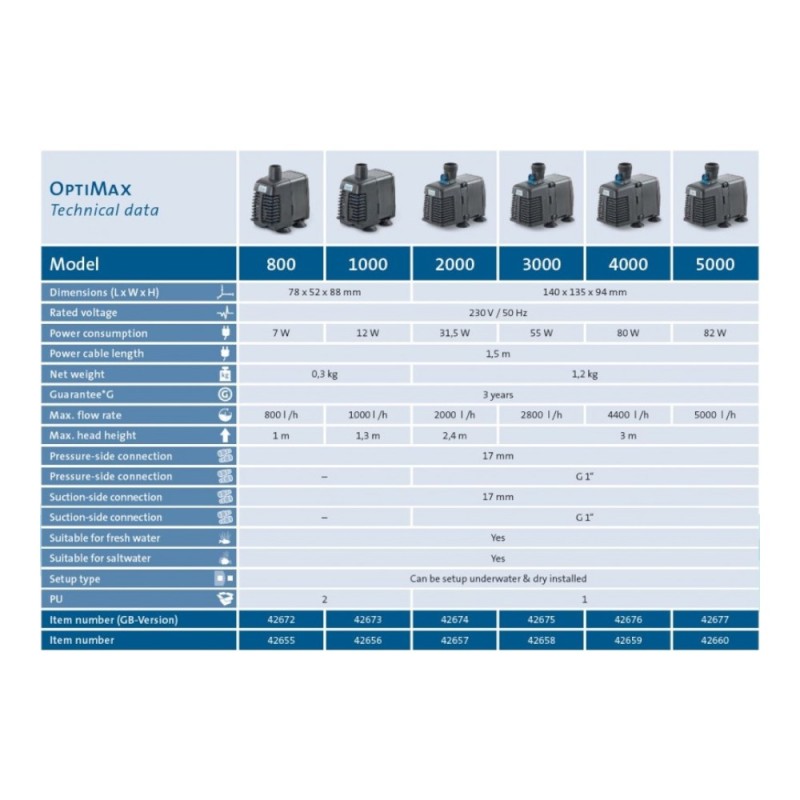 Oase OptiMax 300 Pump