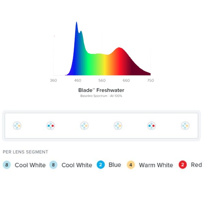 DD AI Blade Freshwater LED