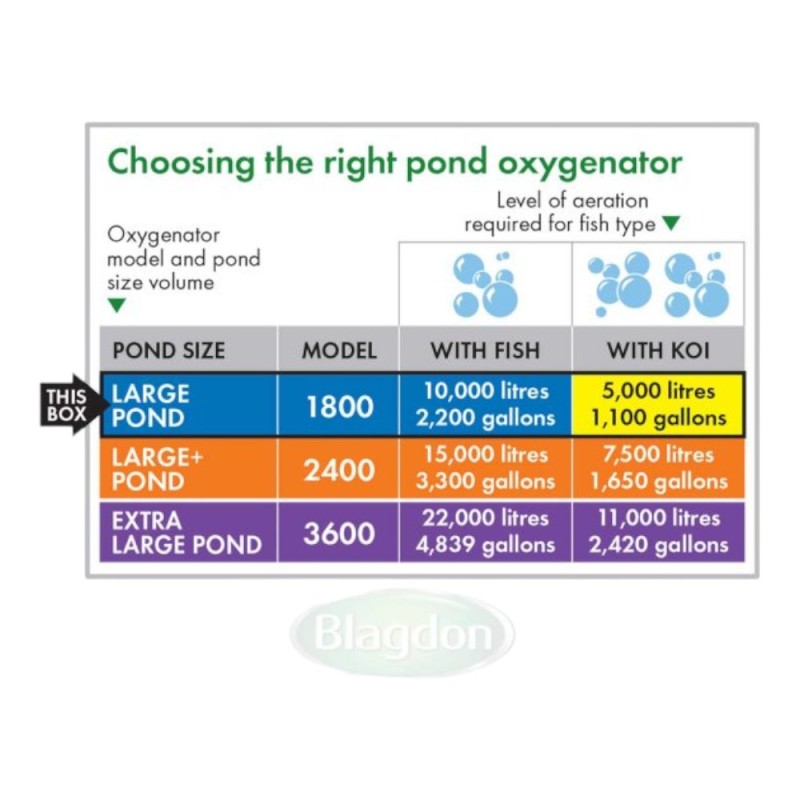 Blagdon Pond Oxygenator